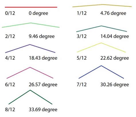 metal roof slope chart